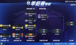 kpl新瓜最新爆料,战队内幕大揭秘，新赛季风云再起！